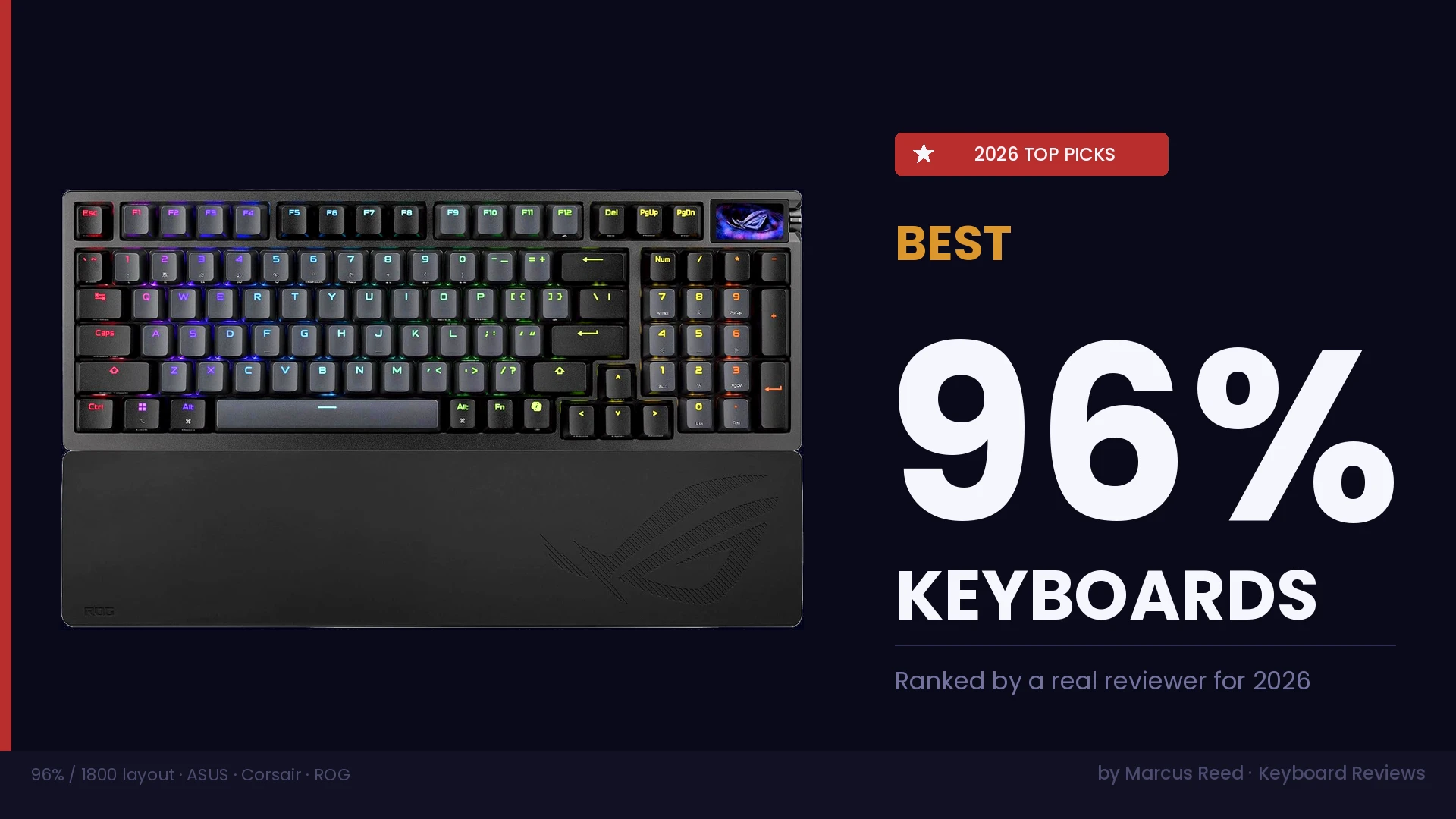 ASUS ROG Strix Scope II 96 wireless mechanical keyboard featured in the best 96 percent keyboard guide for 2026
